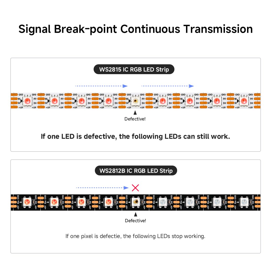 BTF-LIGHTING WS2815 RGB LED Strip Light, 16.4ft, 150 Pixels, White PCB, Non-Waterproof, DC12V, Upgraded WS2812B