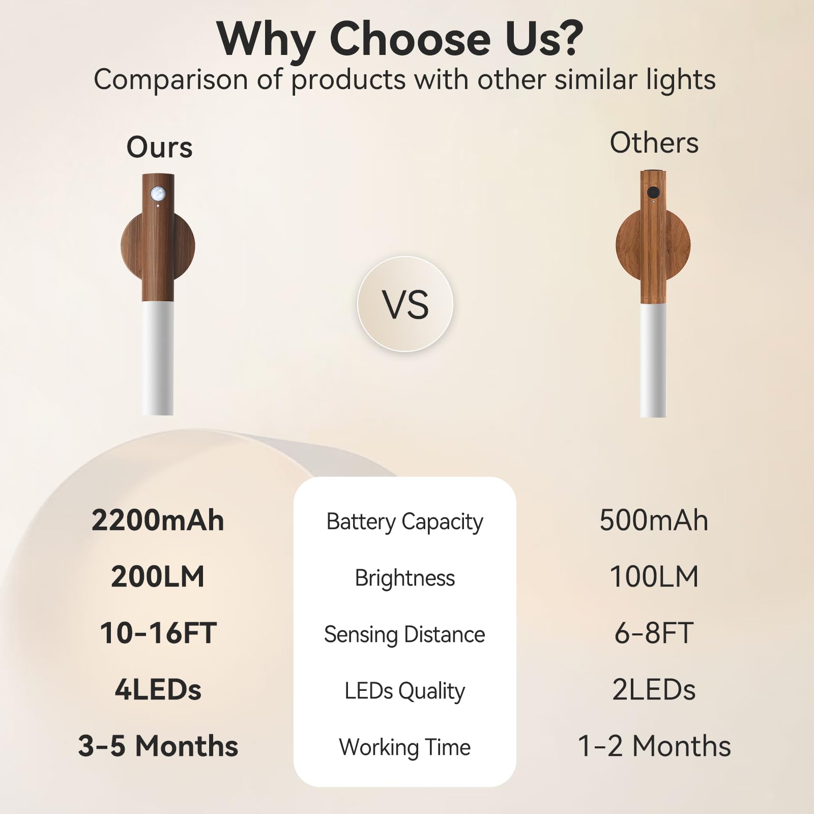 iThird Wooden Motion Sensor Lights - Rechargeable LED Wall Sconce, Wireless Battery Operated, Portable Decor, Walnut Wood, 2PCS