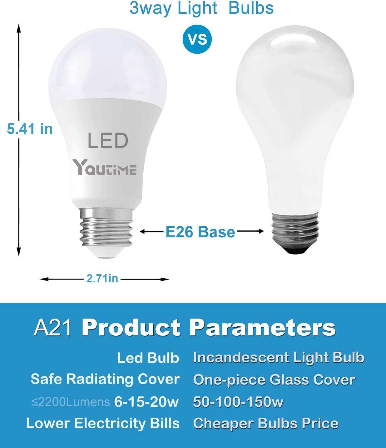 Youtime 3 Way Light Bulbs 50 100 150 Watt Equivalent 3000K Soft White A21 6/15/20W Energy Saving Led Light Bulb,Three Way Light