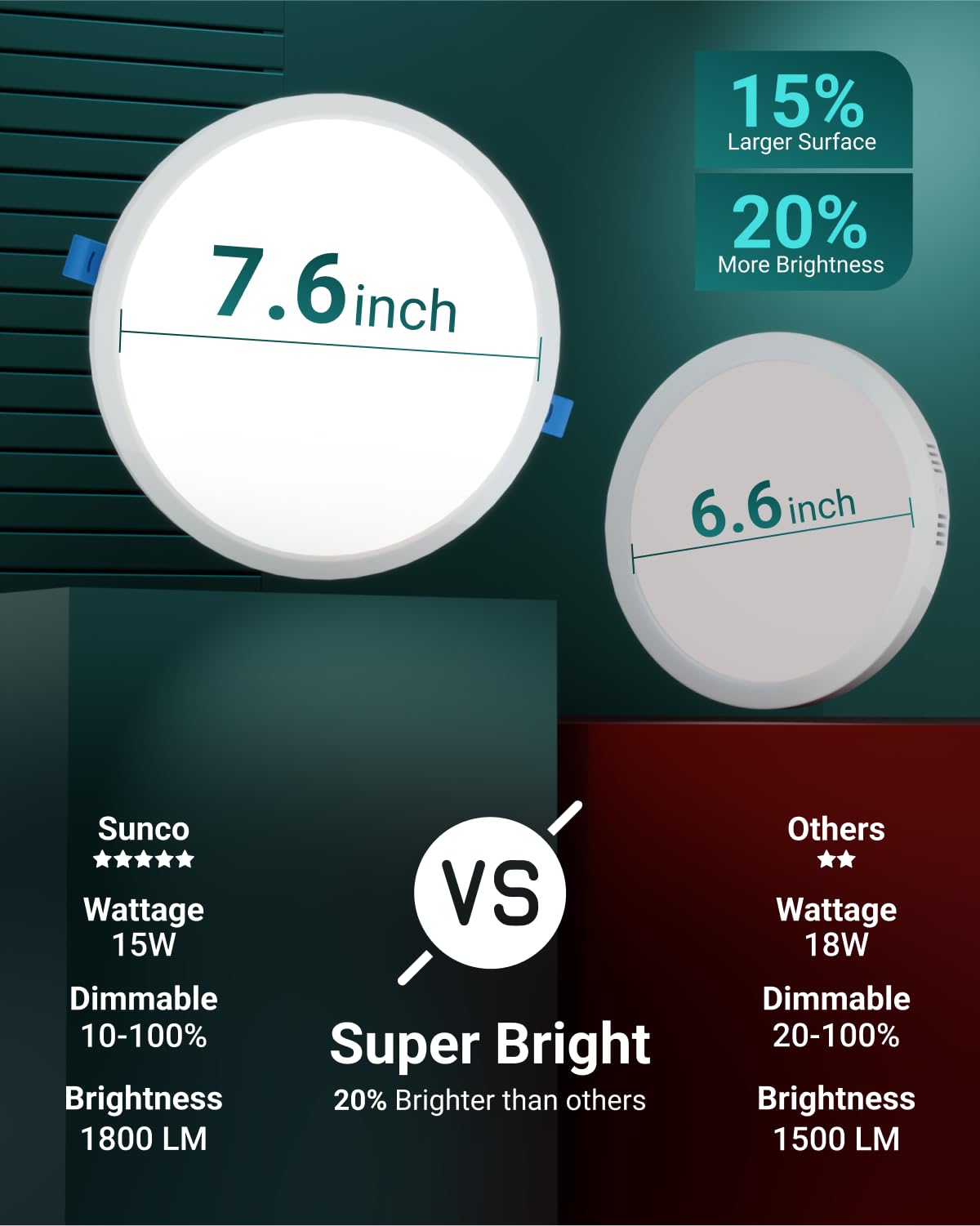 Sunco 6 Pack 8 Inch Canless Slim Recessed Lighting, Led Flush Mount Ceiling Light, Thin Round Flat Panel Fixture, 1800 Lm, 15W=1