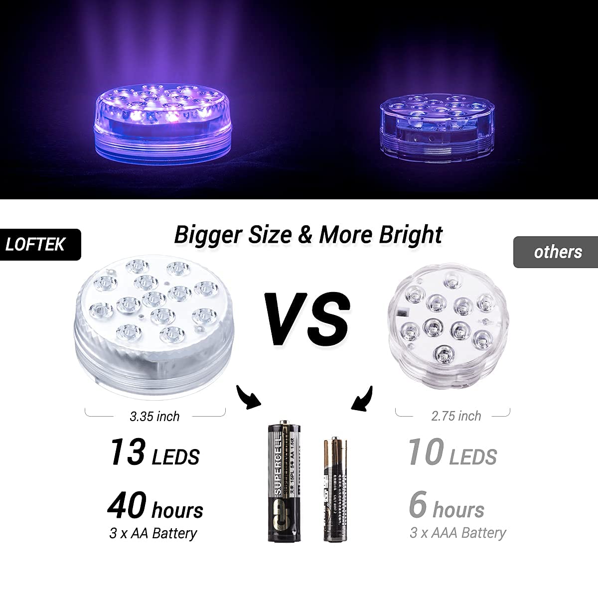 LOFTEK Submersible LED Pool Lights - 4-Pack Color Changing Waterproof Remote Control, Battery Operated, 3.35” for Inground Ponds