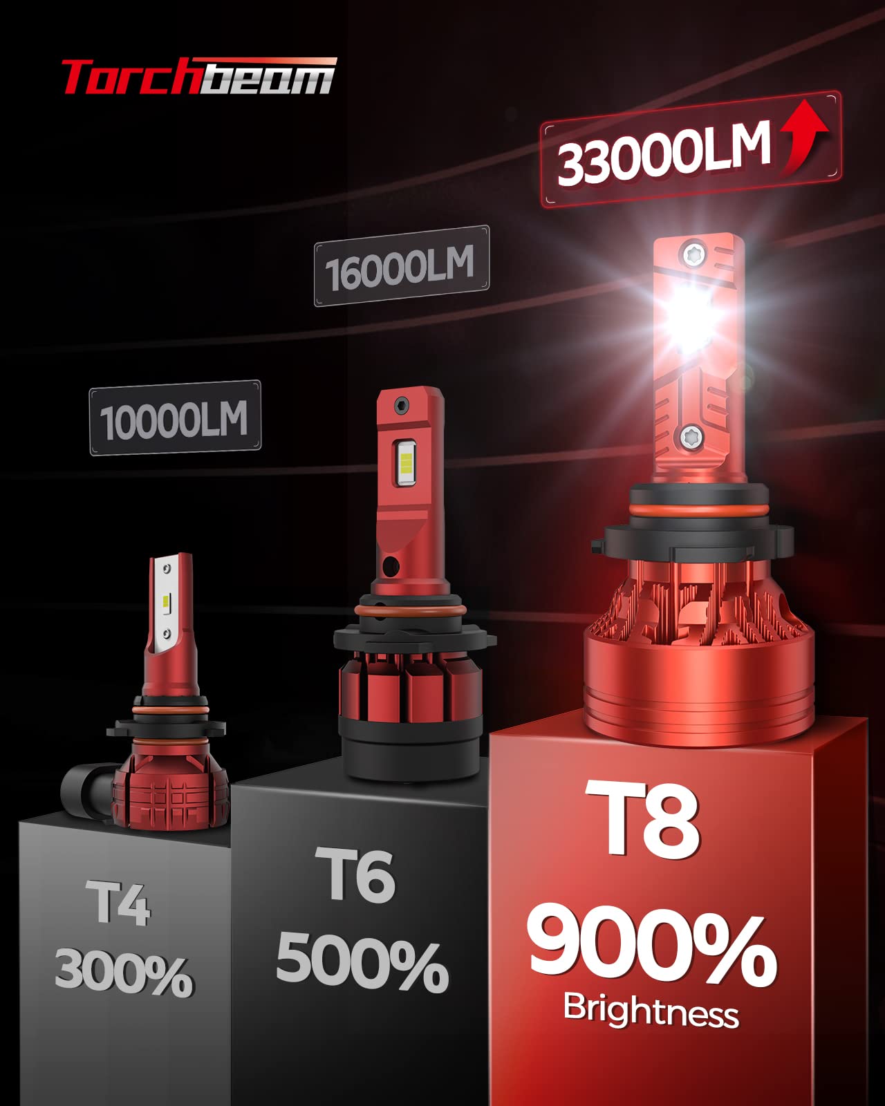 Torchbeam 9005/Hb3 Led Bulbs 130W 33000Lm, 900% Ultra Brightness,60000Hrs Lifespan,6500K Cool White 9005 Led Bulb, Plug And Play Halogen Replacement Kit, Pack Of 2