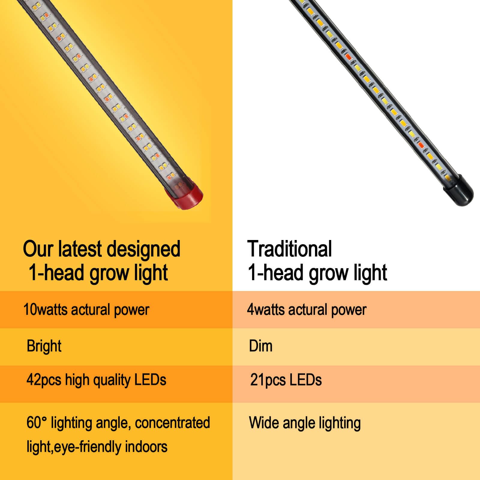 Jinhongto Upgraded Plant Light, 1000 Lumen Clip On Grow Light 1-Head With 4/8/12H Timer Function, Grow Lights For Indoor Plants Full Spectrum, Bright Plant Growing Lamp With 42Pcs Leds