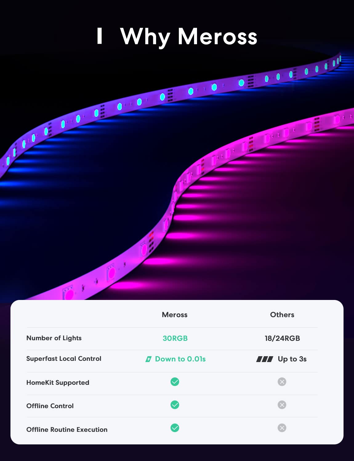 meross Smart LED Strip Lights 16.4ft WiFi RGB Lights for HomeKit, Alexa, Google Home, UL Listed, Model MSL320