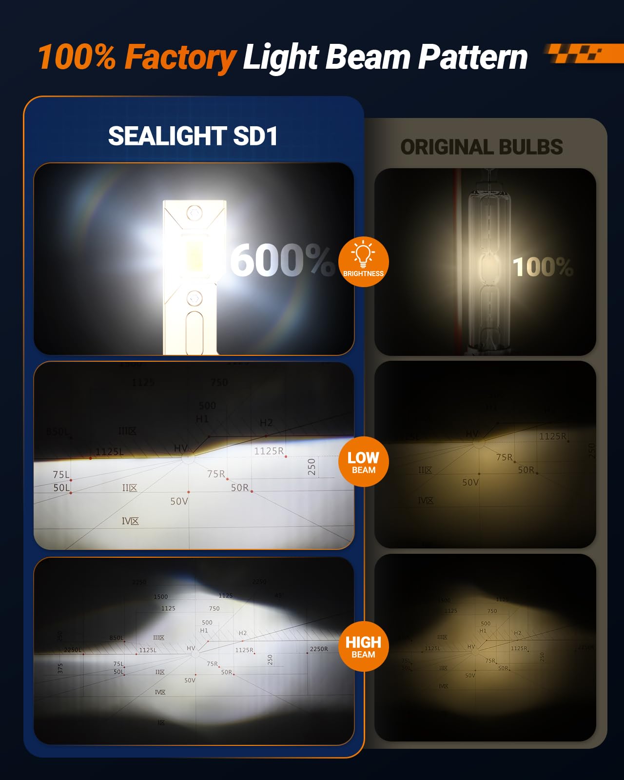 SEALIGHT D3S LED Bulbs, 6000K Cool White for HID, Replace 66340, Pack of 2