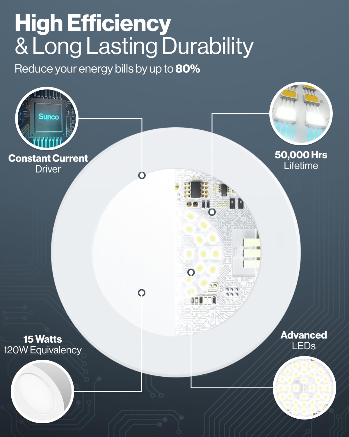 Sunco Retrofit Led Recessed Lighting 6 Inch, Can Lights For Ceiling, 1200 Lm, 15W, Selectable Cct 2700K/3000K/4000K/5000K/6000K,