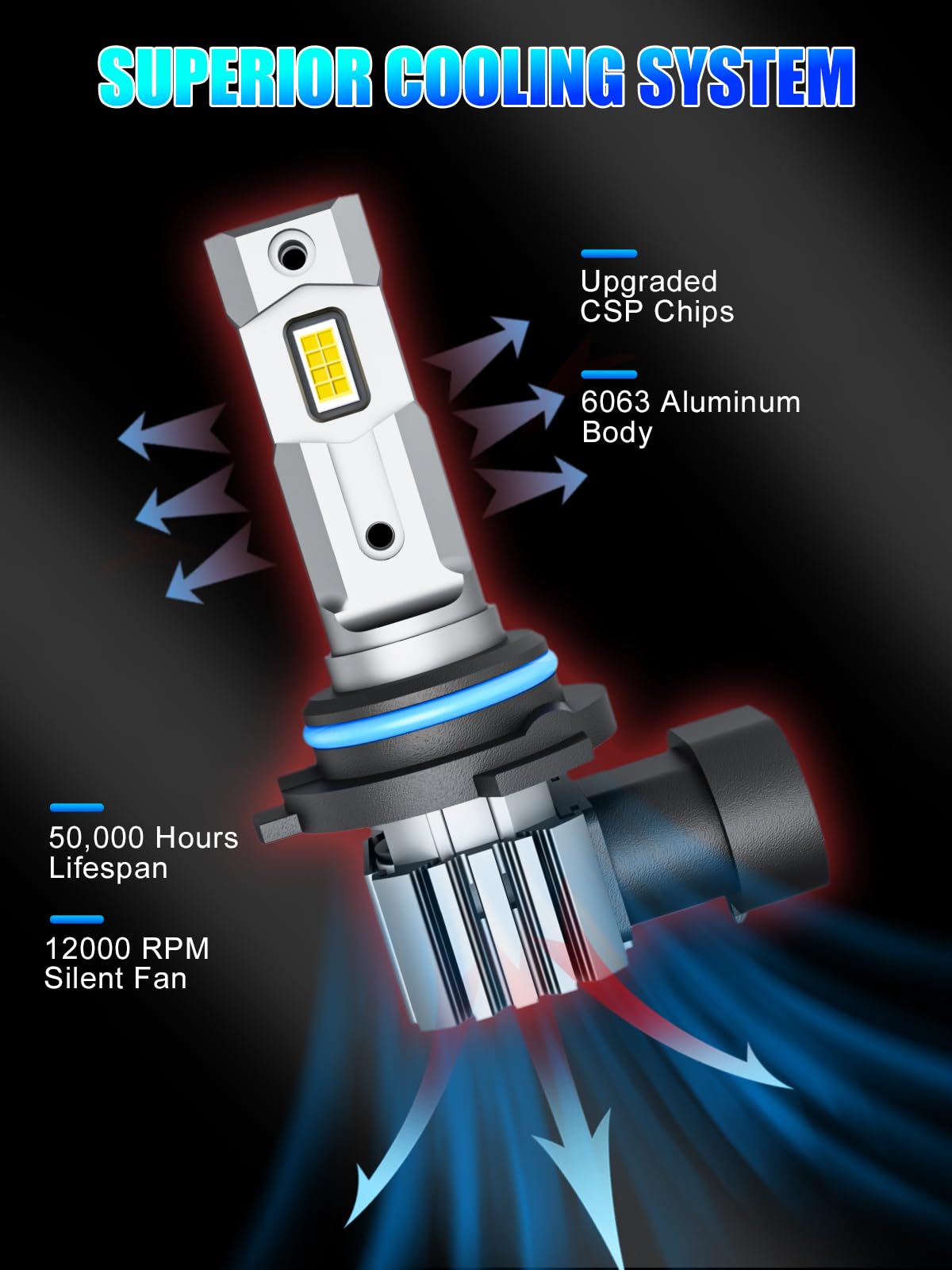 RCJ 9005 Bulbs, Cool White Fog Lights, Aluminum, Plug-N-Play, Pack of 2