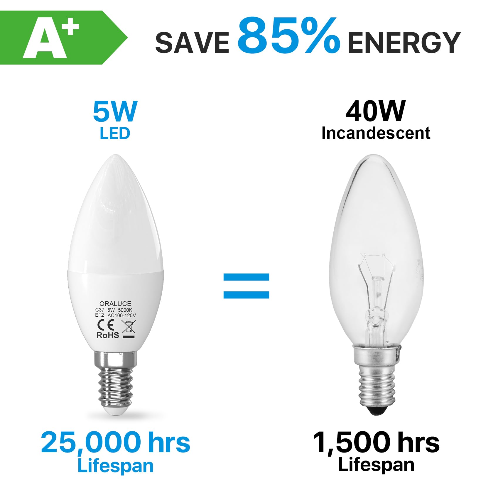 ORALUCE E12 LED Candelabra Light Bulbs, 40W Equivalent, 5000K Daylight White, Non-dimmable, 5W 450LM, 6 Pack