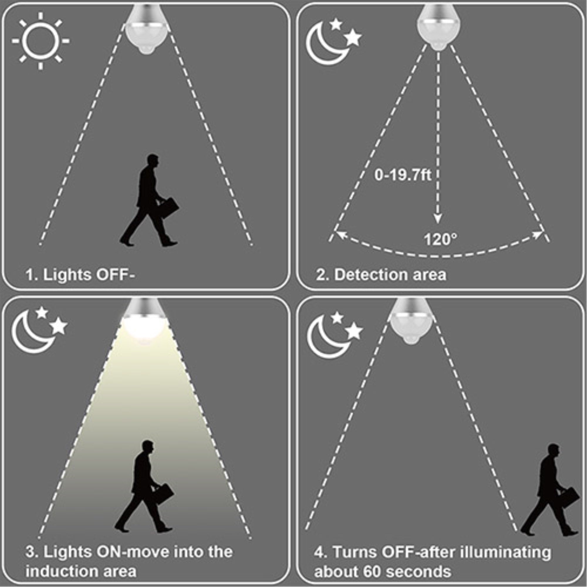 Gpct 9W Infrared Motion Sensor Led Bulb - Auto On/Off, Dusk To Dawn, Indoor/Outdoor Use