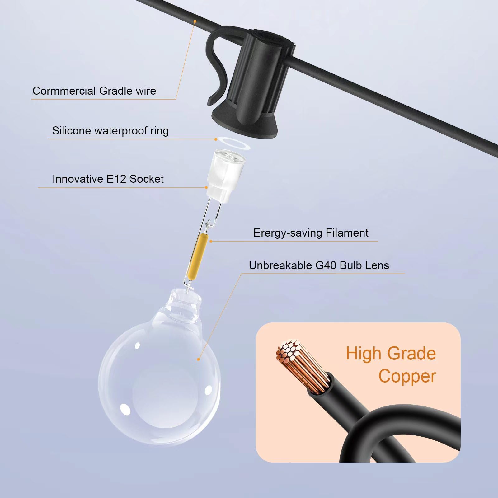 Rtty 25Ft Outdoor String Lights, G40 Led Shatterproof Globe Bulbs For Patio, Porch, Party