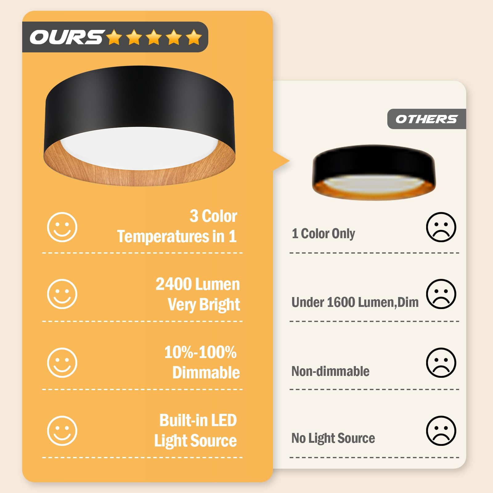 Flush Mount Ceiling Light, 13In 250W Equivalent Led Ceiling Light Fixture, 3Cct Adjustable 3000K 4000K 5000K, Dimmable Black And