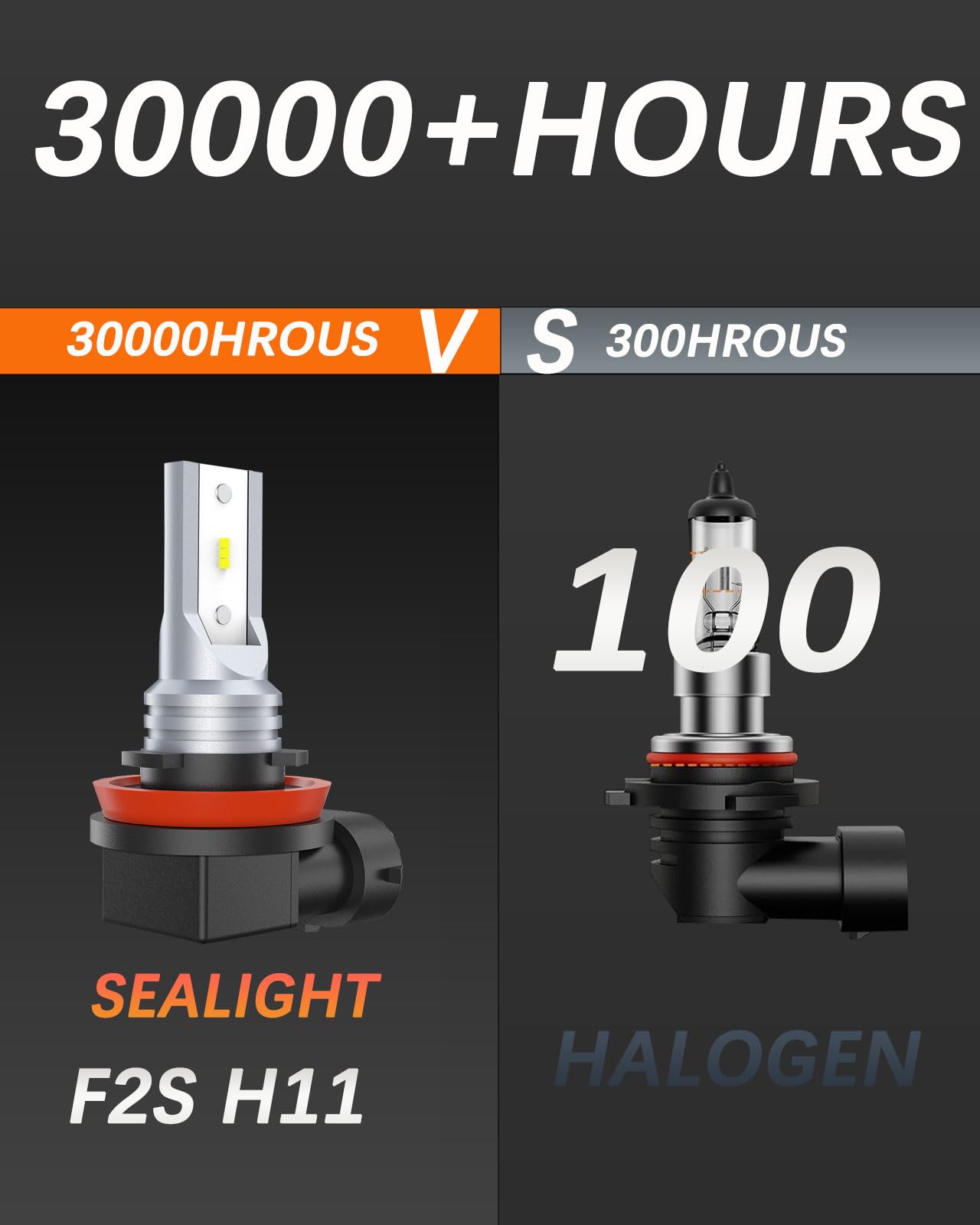SEALIGHT H8 H16 Fog Light Bulb LED 6000K White, 400% Brightness, Plug and Play, H8/H16/H11 Model