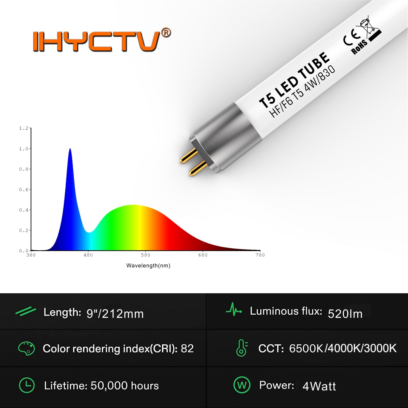 Ihyctv F6T5Ww Led T5 Tube 4W 9 Inch Linear Fluorescent Bulb Replacement, 520 Lumen, 3000 Kelvin, Warm White, G5 Base, Plug & Pla