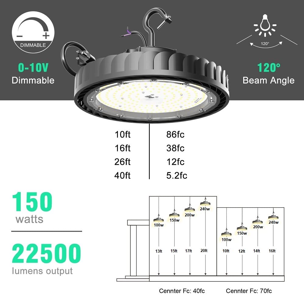 BEULT LED High Bay Light 150W Dimmable 22,500lm 5000K Black Aluminum Model BEULT-150Wz
