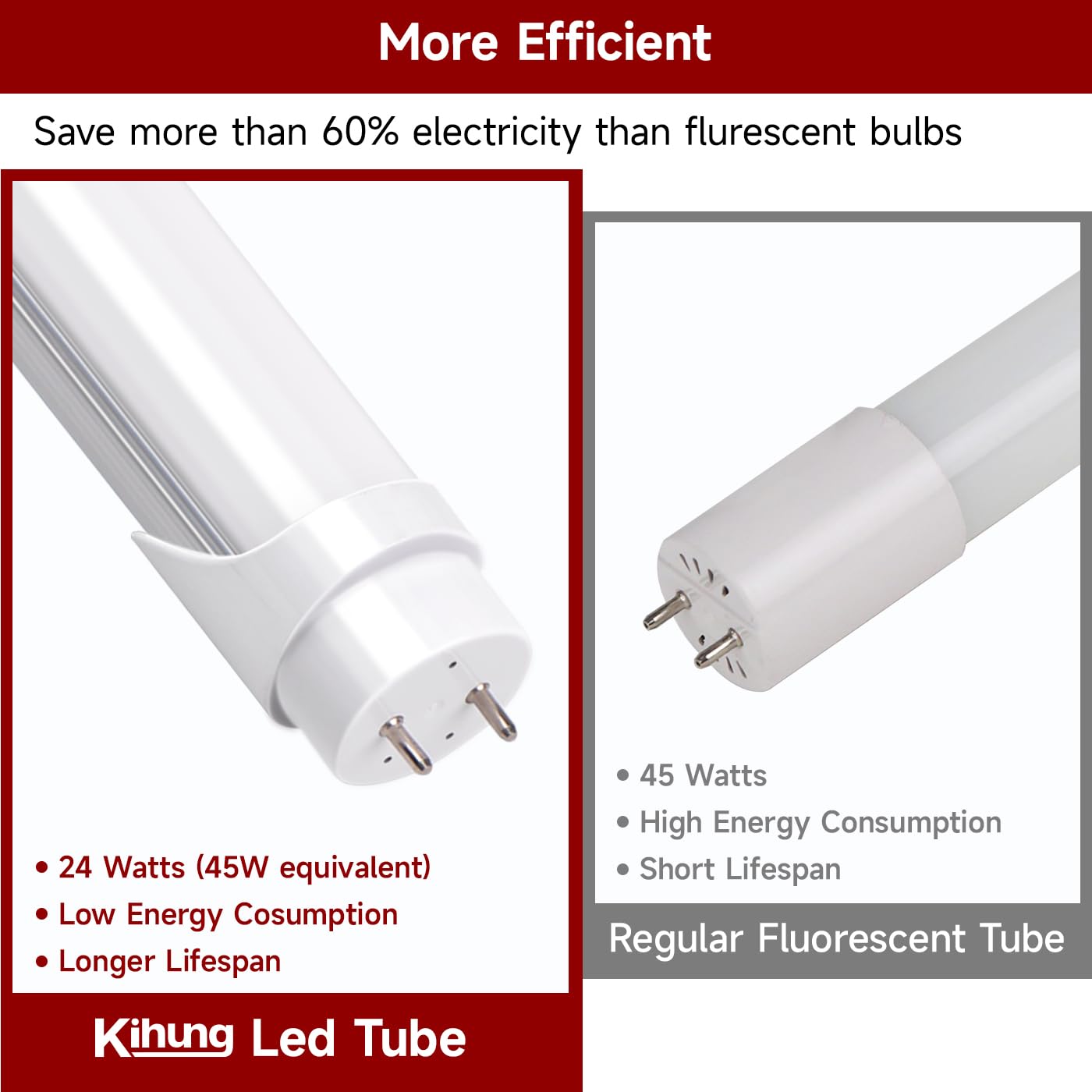 Kihung Led T8 Bulbs 4Ft, Type B 24W 3120Lm 6000K, Daylight White Shop Light Bulbs 48 Inch, Ballast Bypass, T8 T10 T12 4Ft Led Re