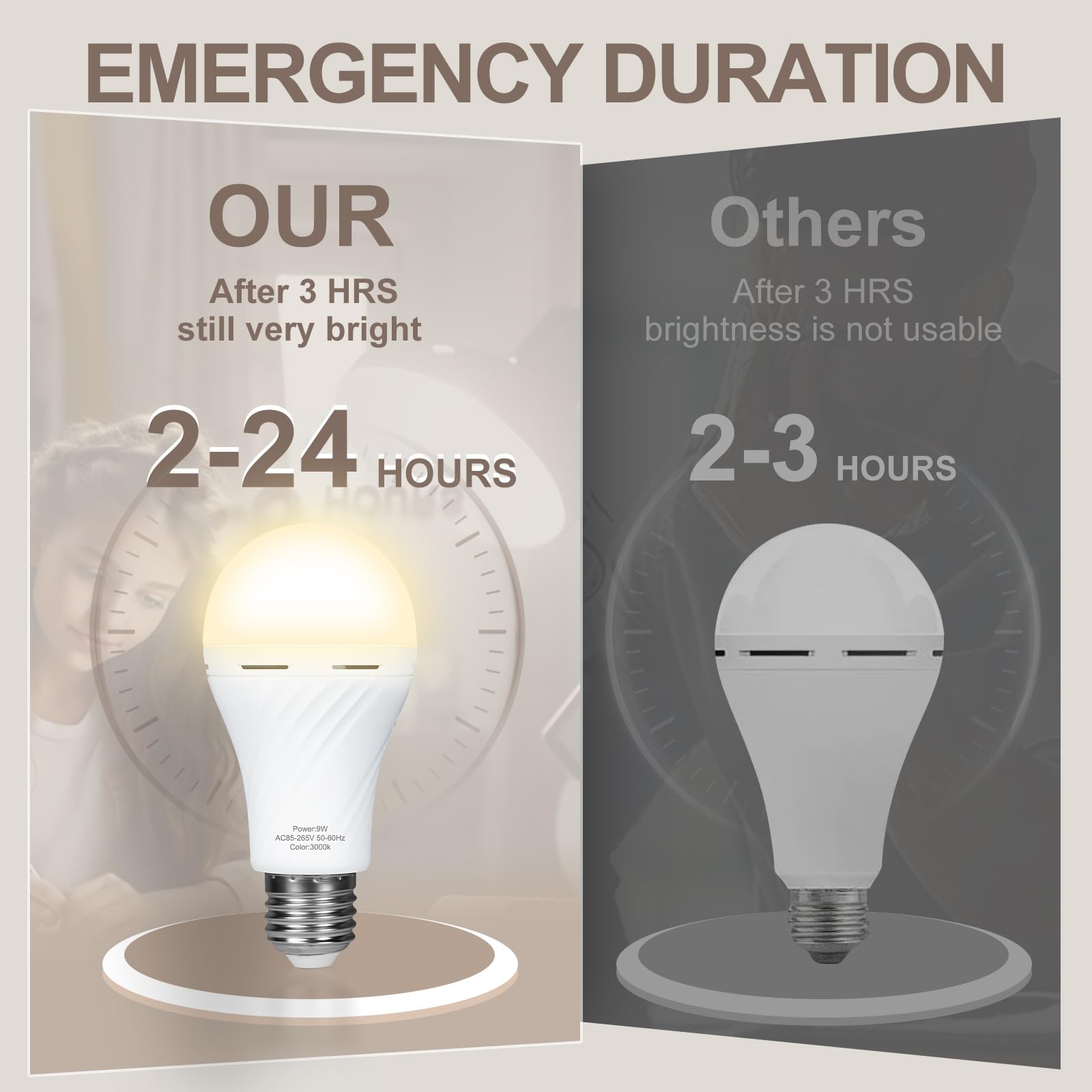 6 Packs Rechargeable Light Bulbs,Emergency Light Bulbs Socket Self-Charging,3000K Battery Powered Light Bulb For Lamps And Wall