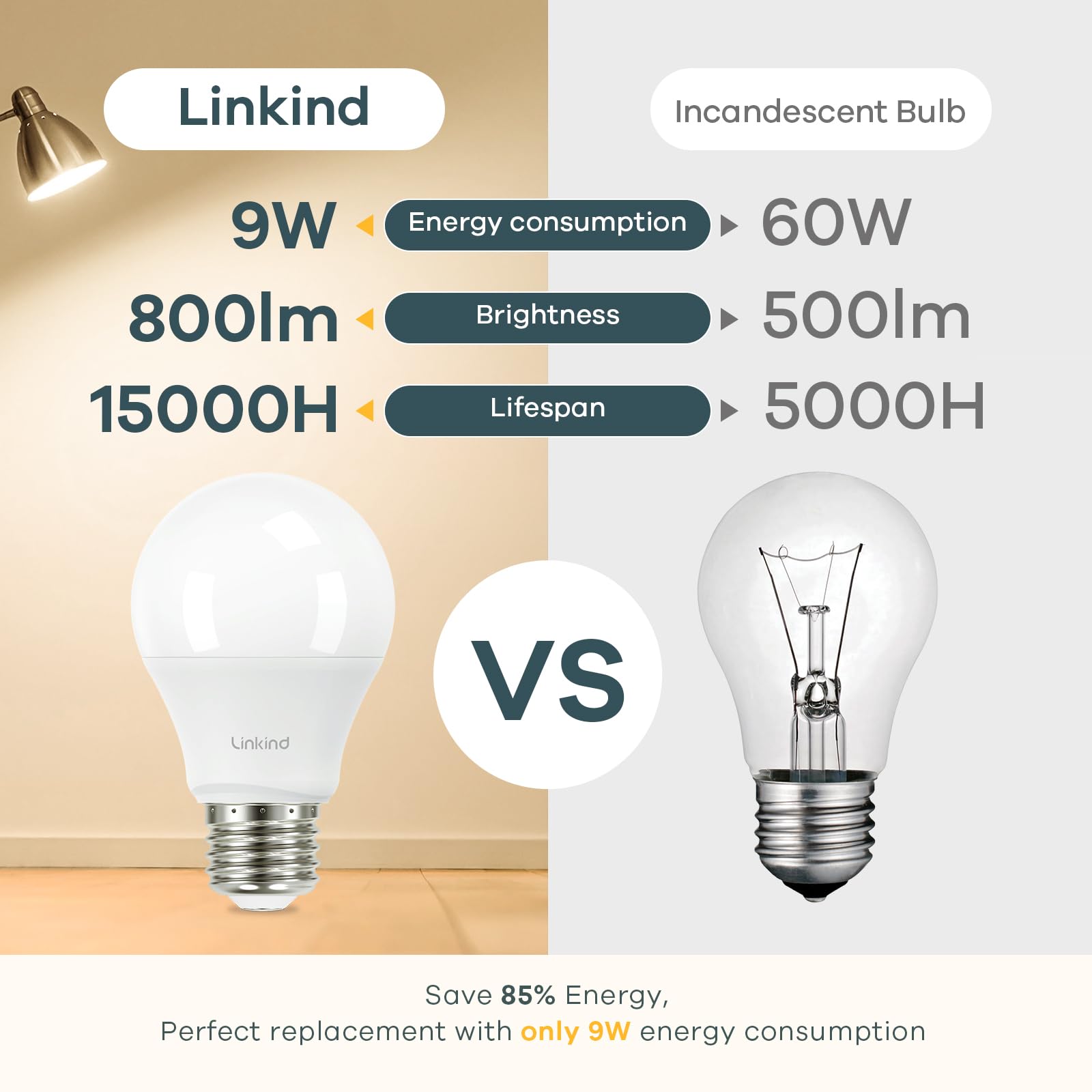 Linkind A19 Led Light Bulb, 60W Equivalent Light Bulbs, 9W 3000K Warm White, 800 Lumens Non-Dimmable Led Bulb, E26 Standard Base