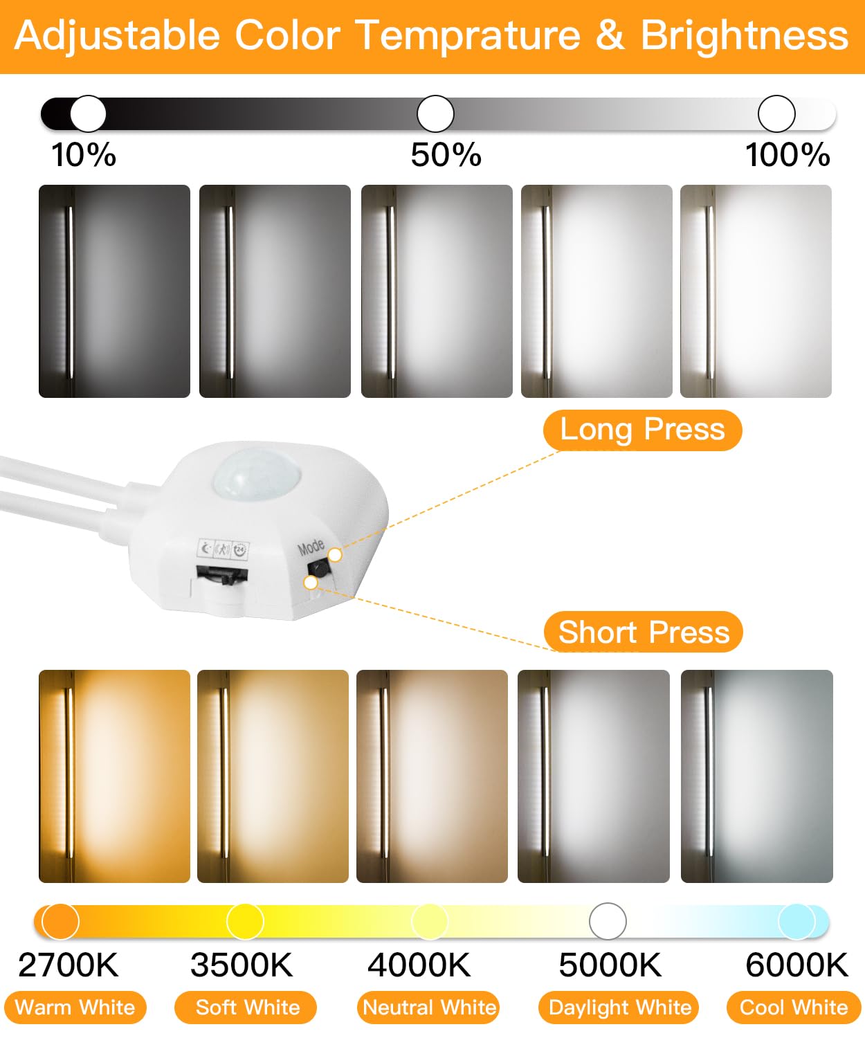 Moriacc Under Cabinet Lighting,Dimmable 2700-6000K Closet Lights,12 Inch Ultra Thin Under Counter Lights,Motion Sensor Under Cab