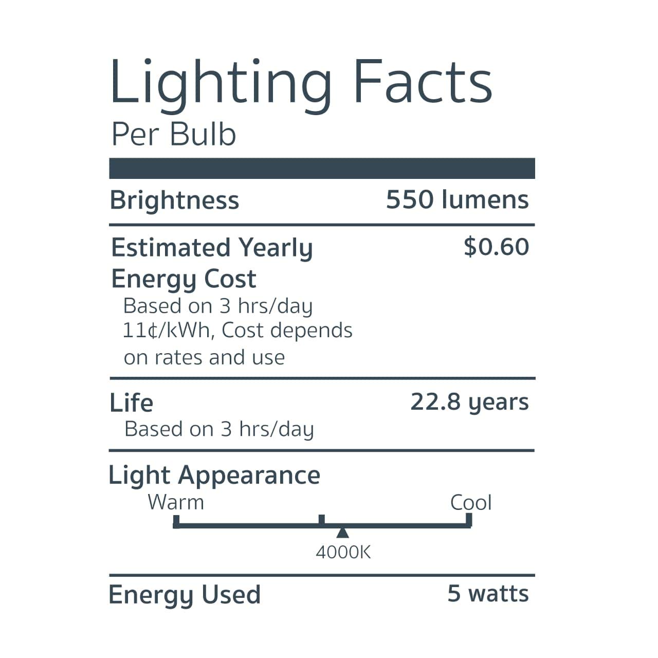 Emeryallen Ea-E12-5.0W-001-409F-D Dimmable Candelabra Base Ja8 Compliant Led Light Bulb, 120V-5Watt (50W Equivalent) 550 Lumens,