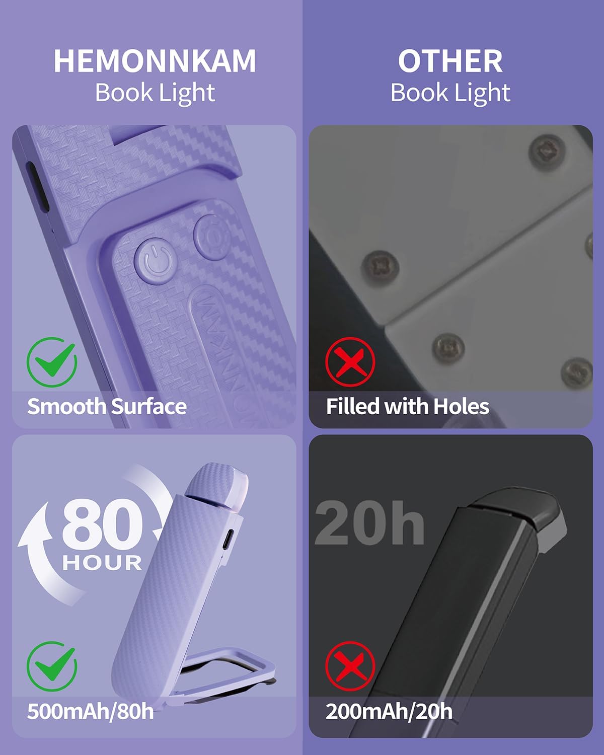 Hemonnkam Clip-On Reading Light, Rechargeable, Abs & Pc, Romantic Purple, Model Book Light-003