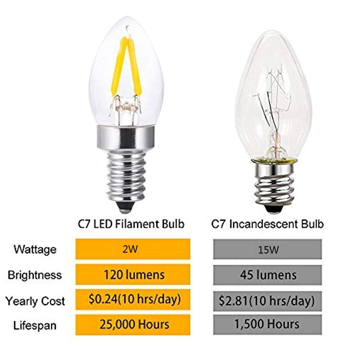 Lxcom Lighting E12 C7 Led Filament 2W Night Light Bulbs 20W Replacement Vintage E12 Base Candle Bulbs Clear Daylight White 6000K