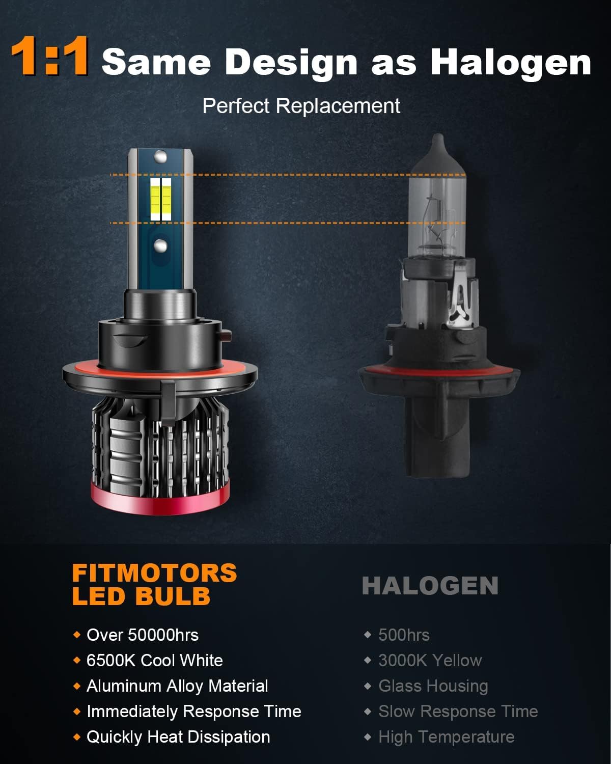 FITMOTORS H13/9008 Halogen Light Bulbs, 80W 16000 Lumens, 6500K Cool White, IP68 Waterproof, Pack of 2