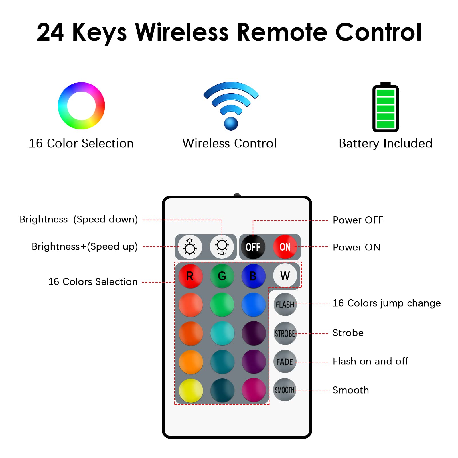 Rgbzone Wifi Rgb Led Controller, 24-Key Rf Remote, Dc 5V/12V/24V, For 5050 3528 5630 Led Strip Lights, Compatible With