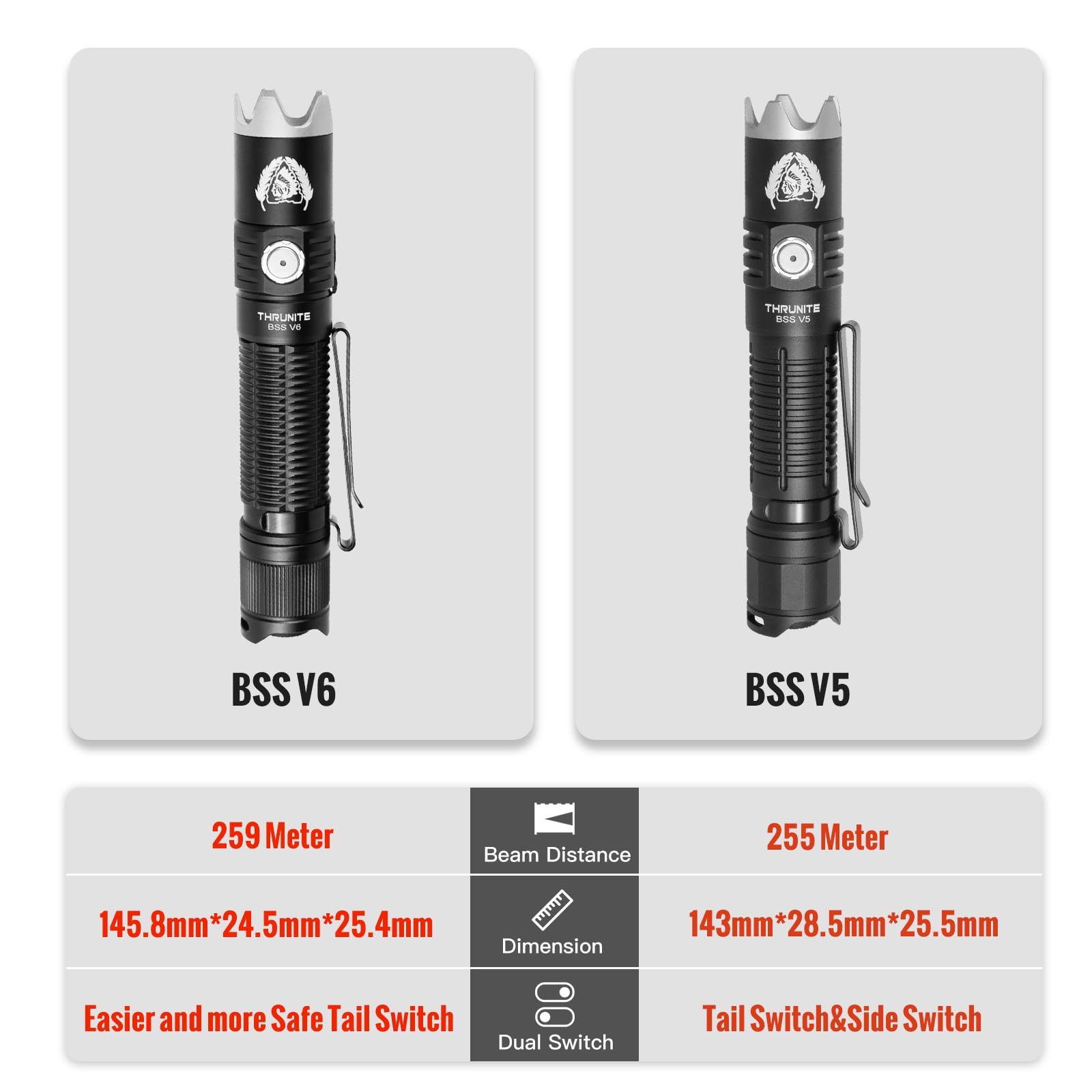 ThruNite BSS V6 Black EDC Flashlight, 2000 Lumens, USB-C Rechargeable, Aluminum, Pocket Size, Black CW