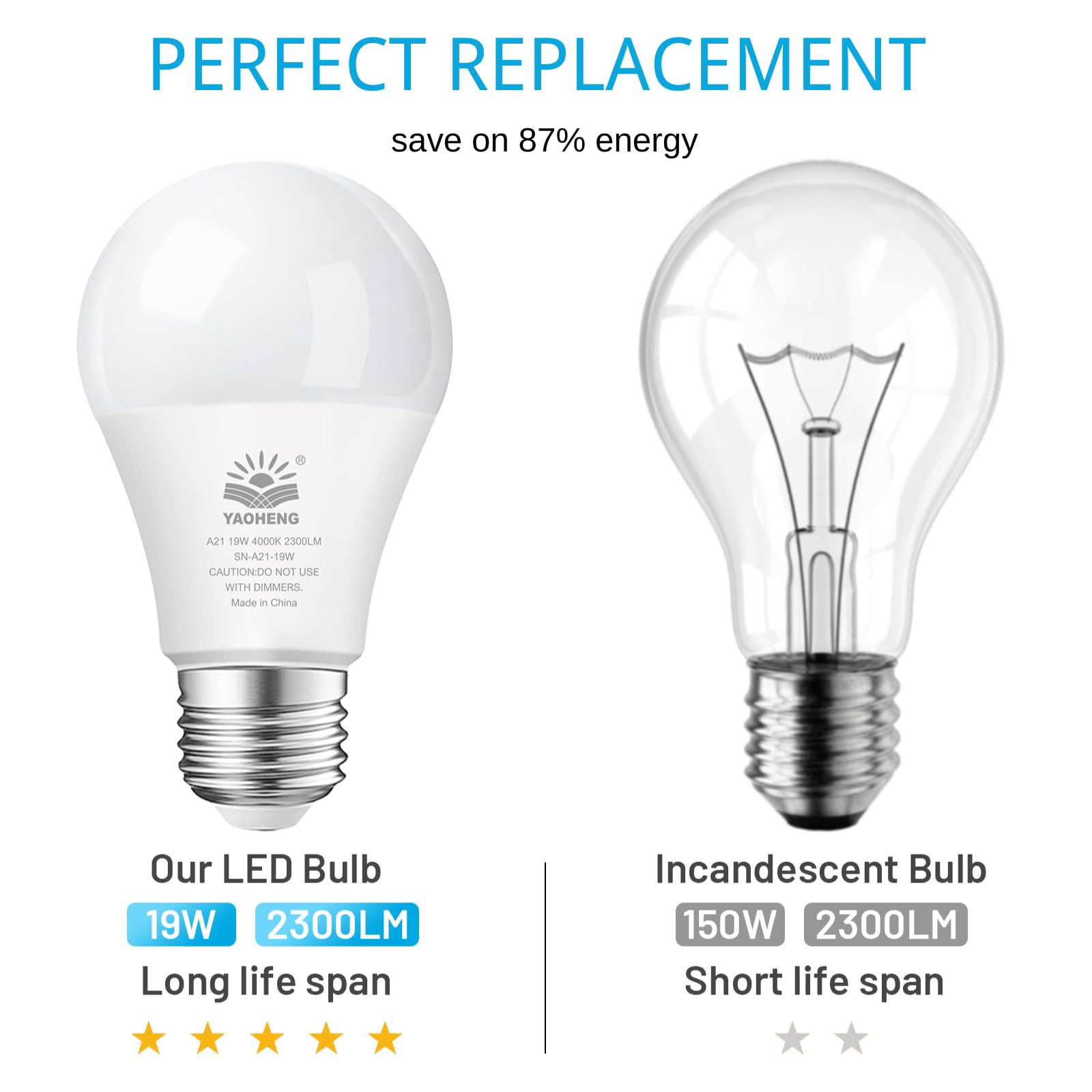 Yaoheng A21 Led Light Bulb, 150 Watt Equivalent Led Bulbs, 19W 4000K Neutral White, 2300 Lumens, Non-Dimmable, E26 Base, Super B