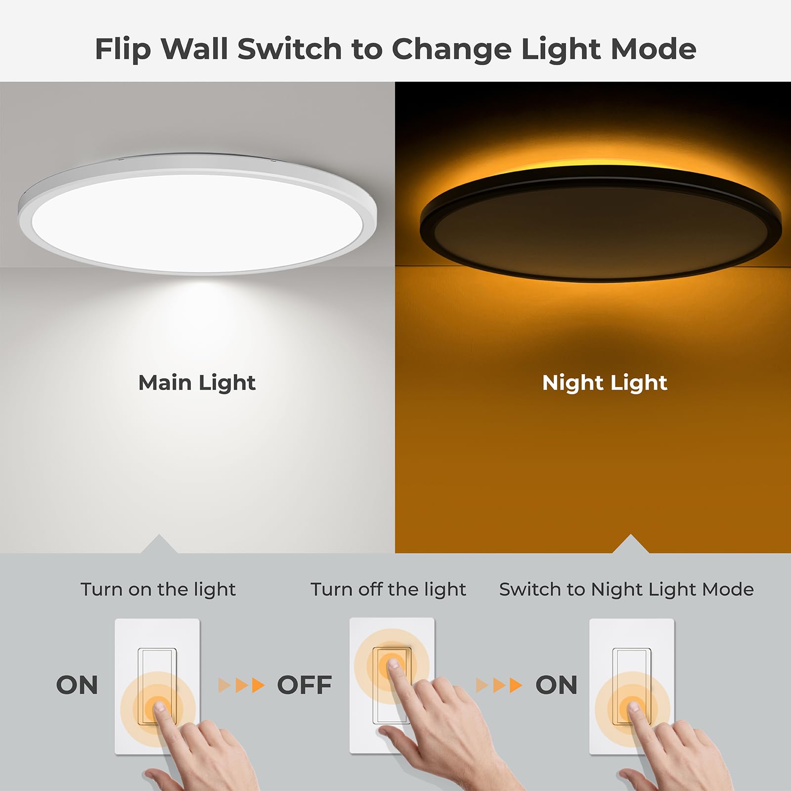 Matane 15.4In Led Flush Mount Ceiling Light Fixture With Night Light, 36W 3600Lm 3000K/4000K/5000K Selectable, Low Profile Dimmable Ceiling Lights For Bedroom, Kitchen, Hallway, White