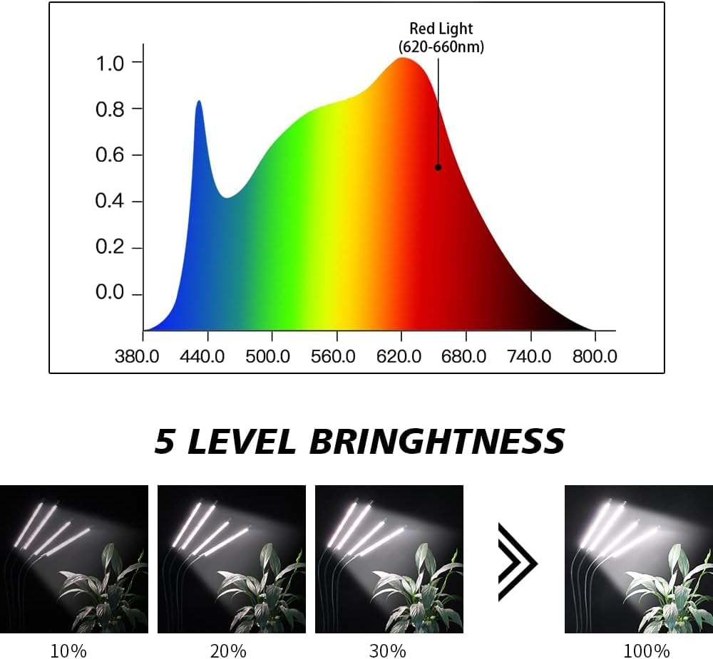 Grow Light With Stand, 200W 6000K Full Spectrum Gooseneck Floor Plant Light For Indoor Plants Growing,5 Dimmable Levels & Auto On/Off Timer, Tripod Stand Adjustable 15-48 In