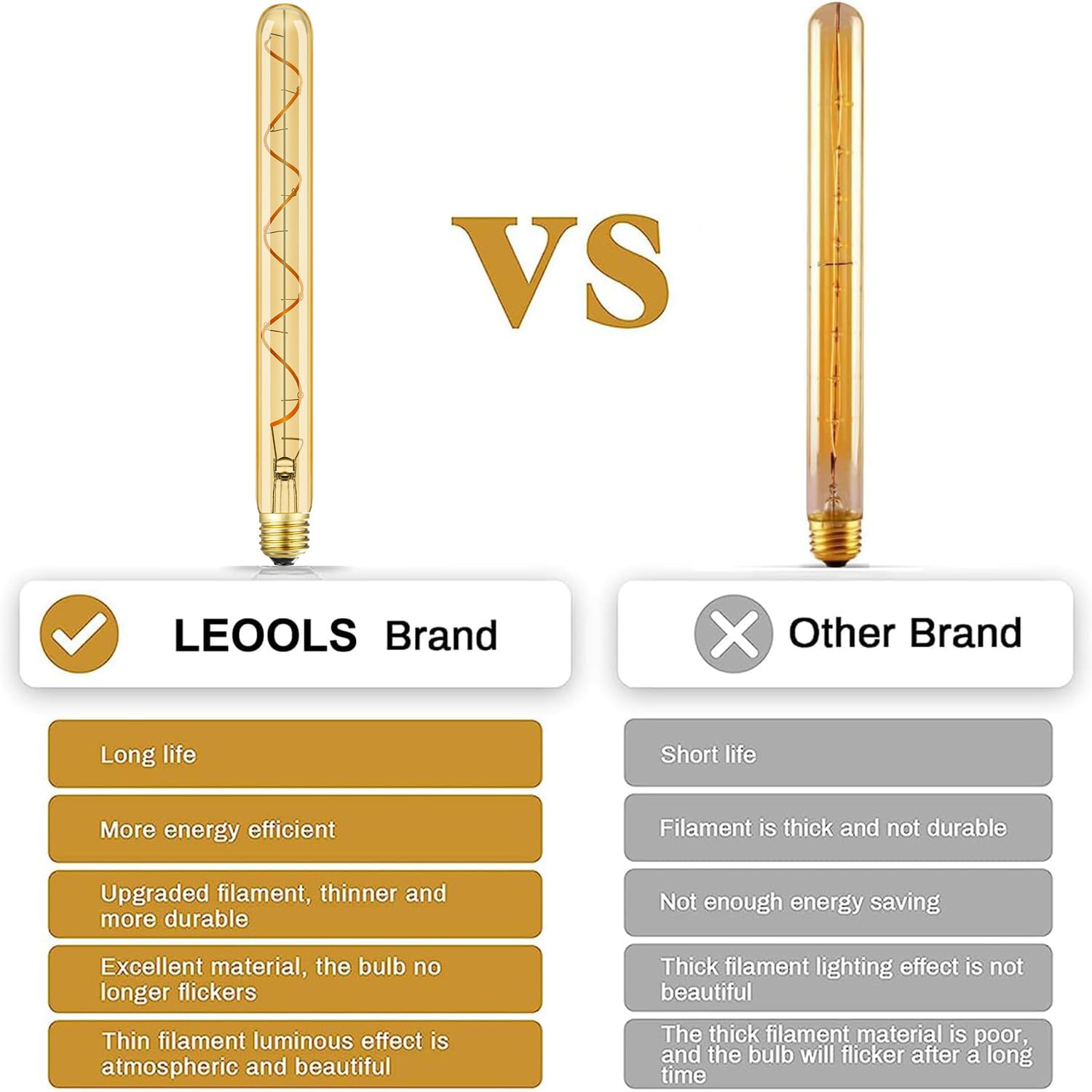 Leools Vintage LED Spiral Filament Bulb T10, 11.8in, Amber Glass, Dimmable, 2200K, 400LM, Pack of 4