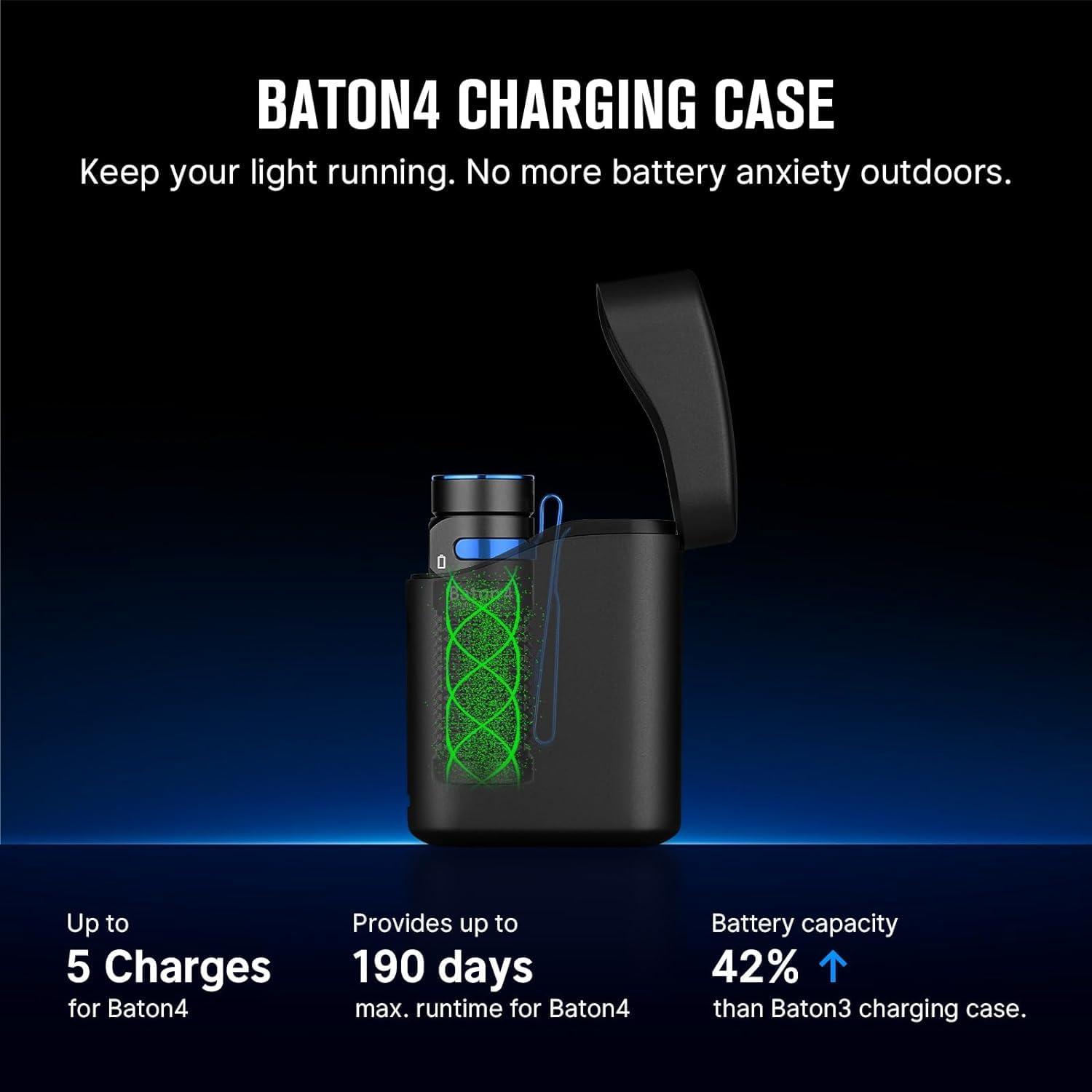 OLIGHT Baton4 enhanced EDC Flashlight 1300 Lumens Type-C Charging Box White Model BATON4KIT-WH#300000