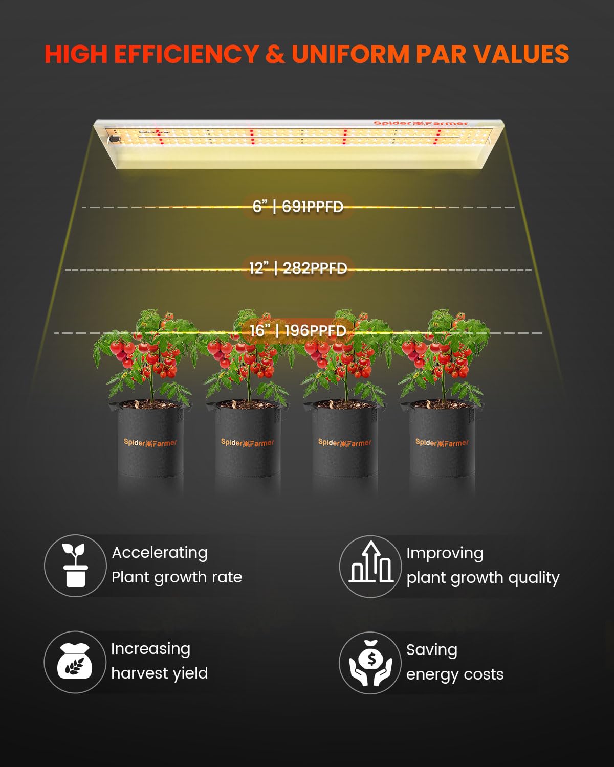 Spider Farmer LED Grow Light, SF-300, Full Spectrum, 2x2.5ft Coverage, Aluminum, Silvery, Energy Saving, Hydroponics