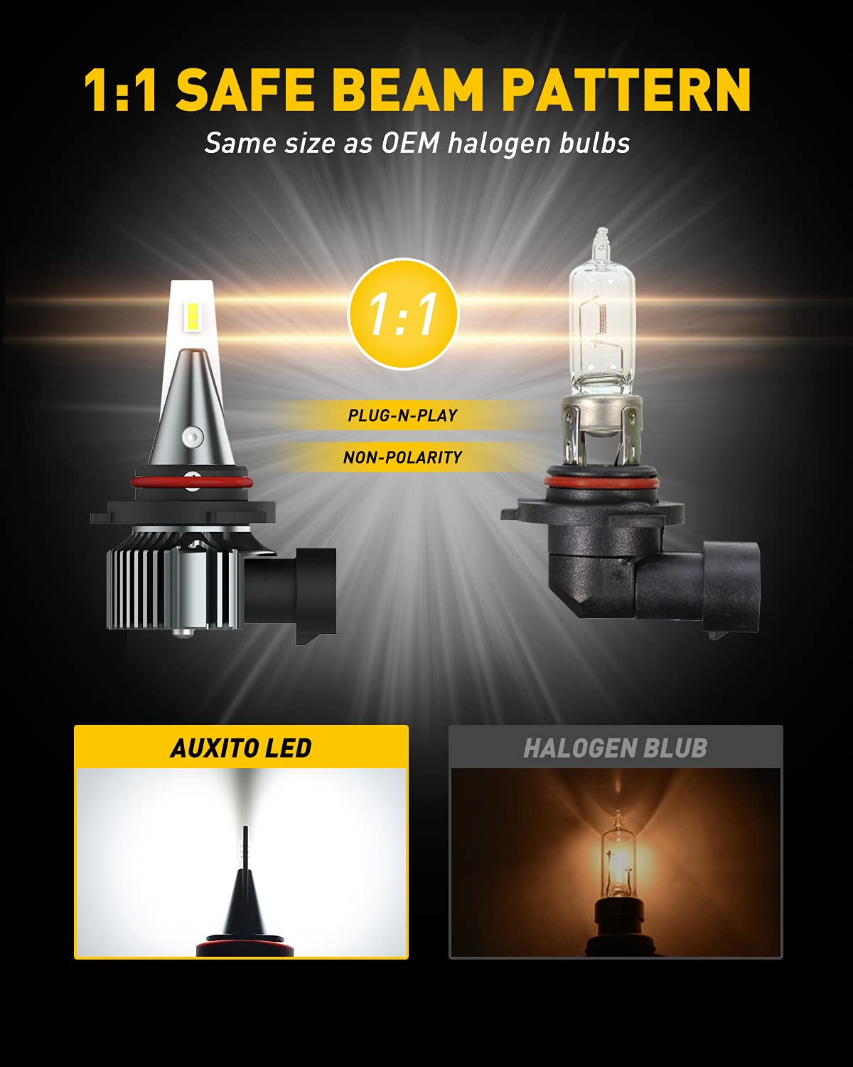 AUXITO H10 LED Fog Light Bulbs, 6000LM Brightness, Mini Size, Plug N Play, Cool White, Fit for H10, 9145, 9140,