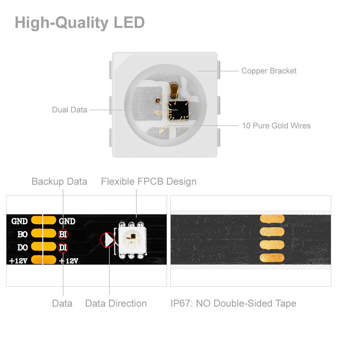 BTF-LIGHTING WS2815 RGB LED Strip Light 16.4ft 150 Pixels Black PCB IP67 Waterproof