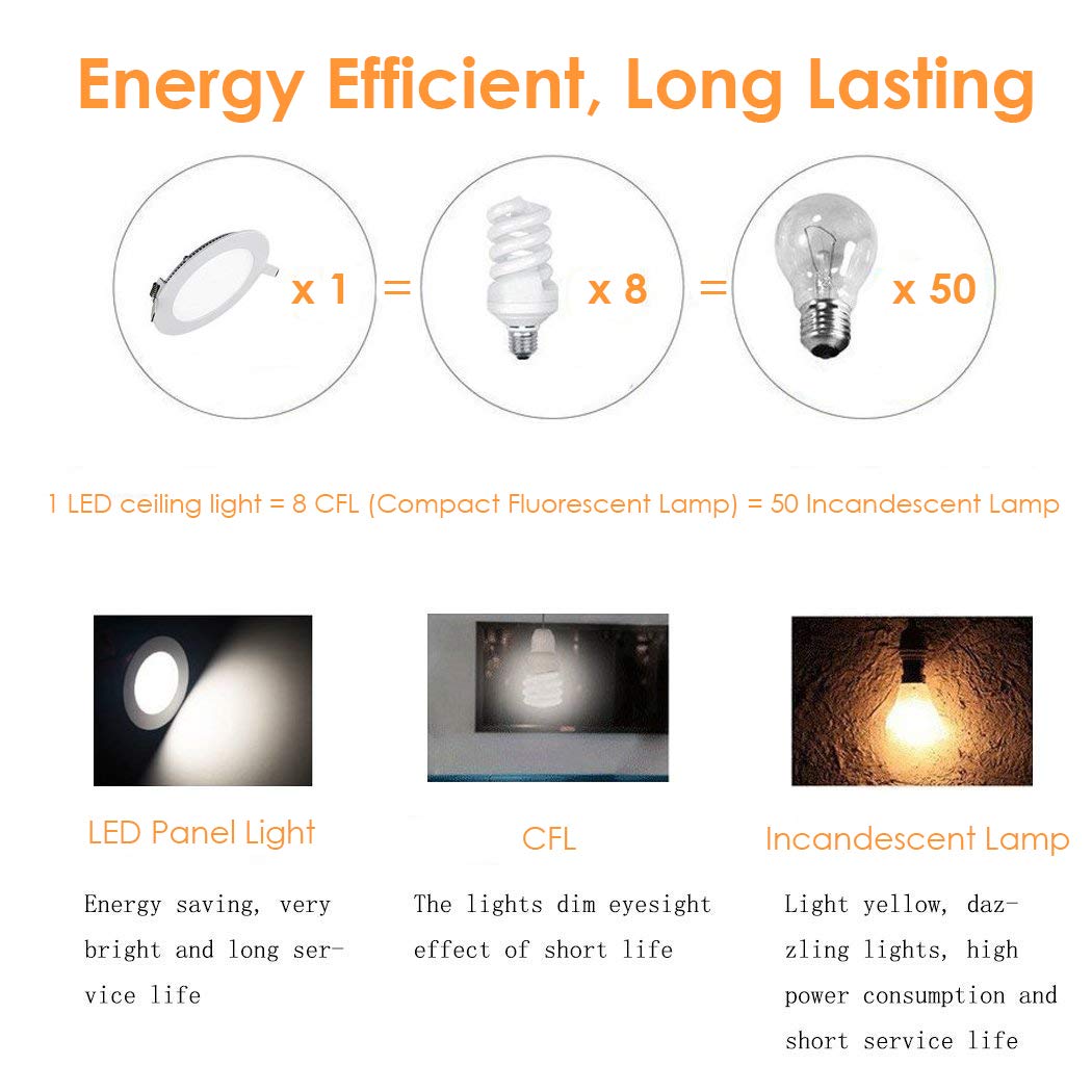 Sayhon 11 Inch Ultra-Thin Square Recessed Lighting With Junction Box,24W 6000K Daylight,Non-Dimmable Low Profile Ceiling Light Kit Downlight For Office/Commercial Lighting/Kitchen/Hallway/Home