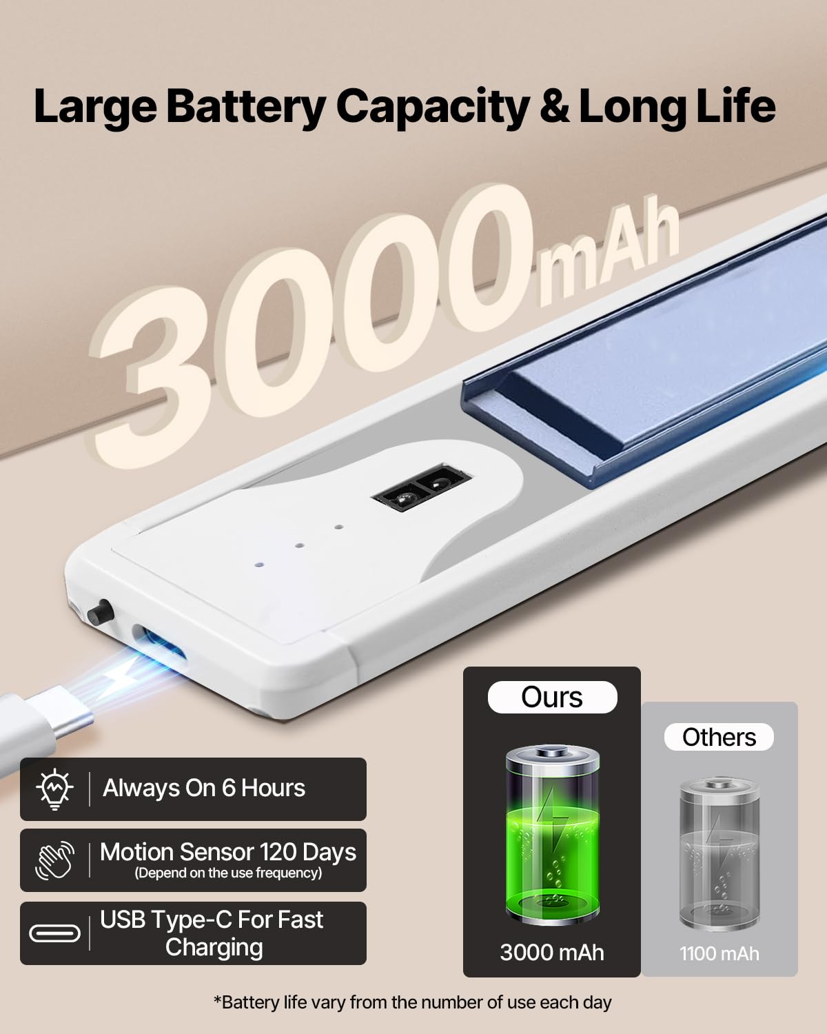 16 Inch Under Cabinet Light, Hand Wave Sensor 83 Led Indoor Cabinet Lighting, Usb Rechargeable Cordless Closet Light, Stepless D