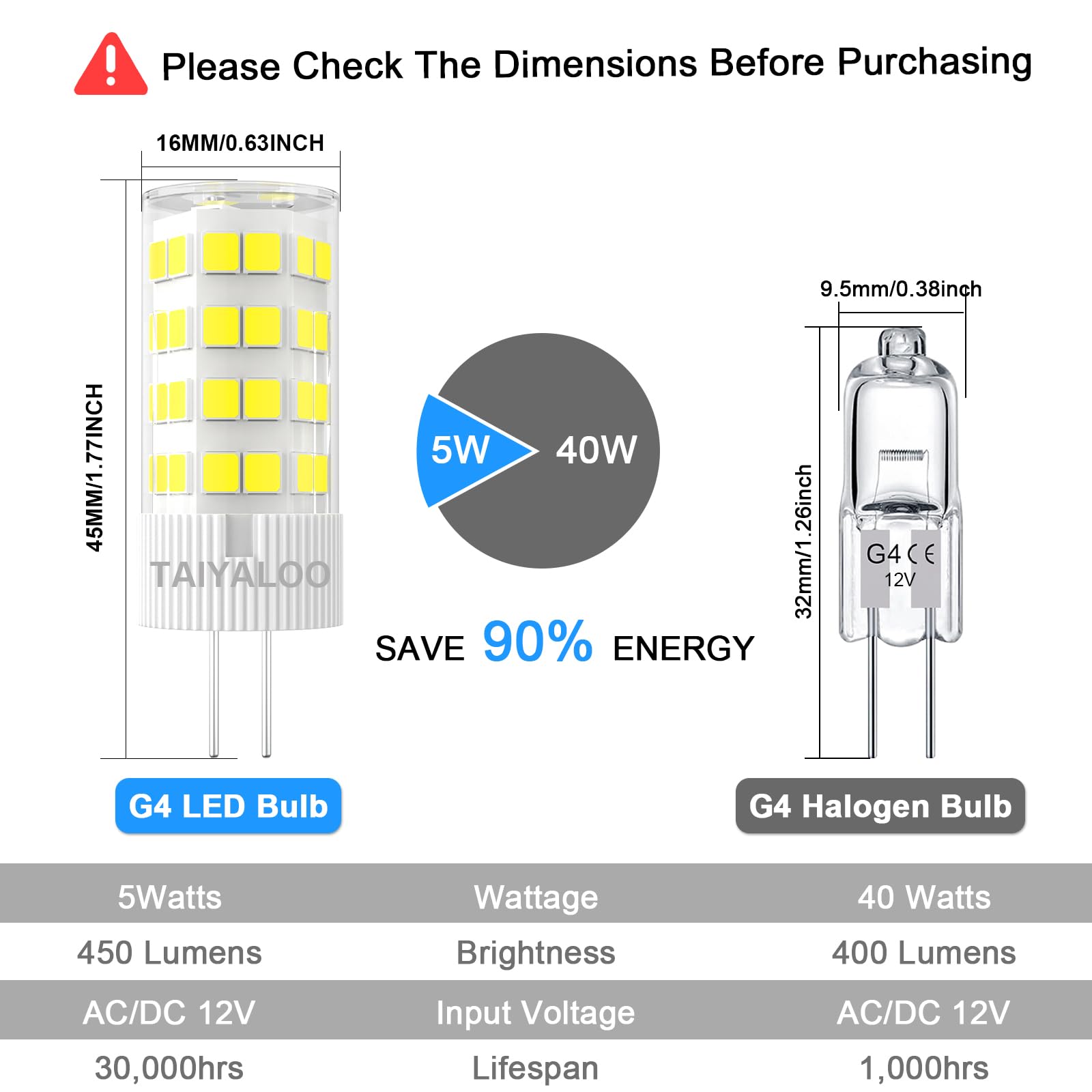 Taiyaloo G4 Led Bulb 5W 5000K Daylight White Bi-Pin T3 Jc Type 12V Ac/Dc 40W Halogen Equivalent Non-Dimmable For Outdoor Landsca