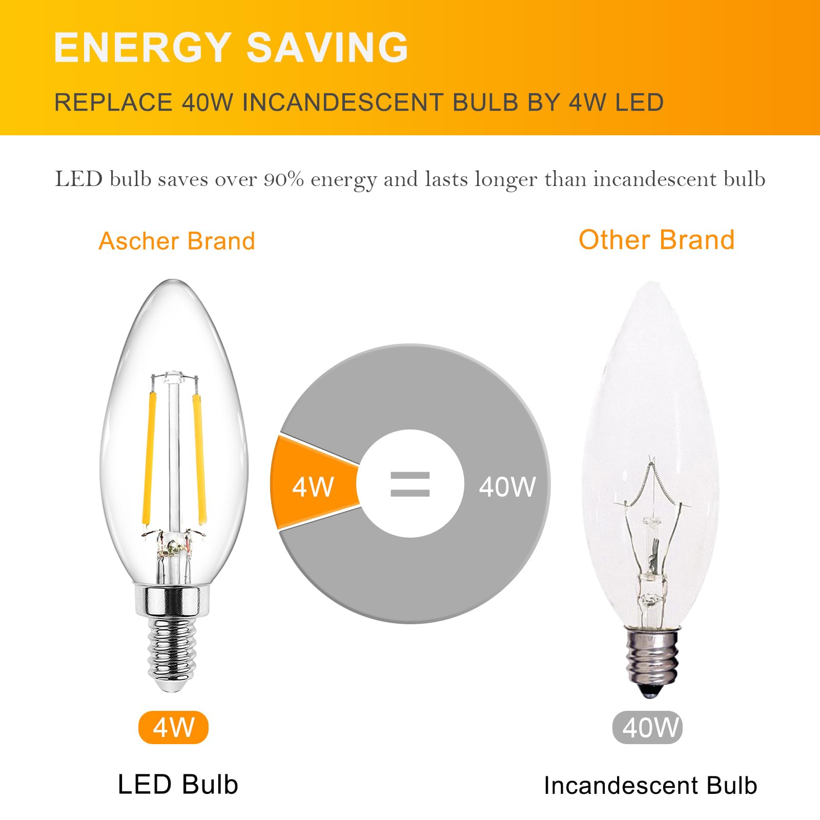 Ascher Classic E12 Led Candelabra Light Bulb 4W, Equivalent 40W, Warm White 2700K, Non-Dimmable, Clear Glass Filament Chandelier