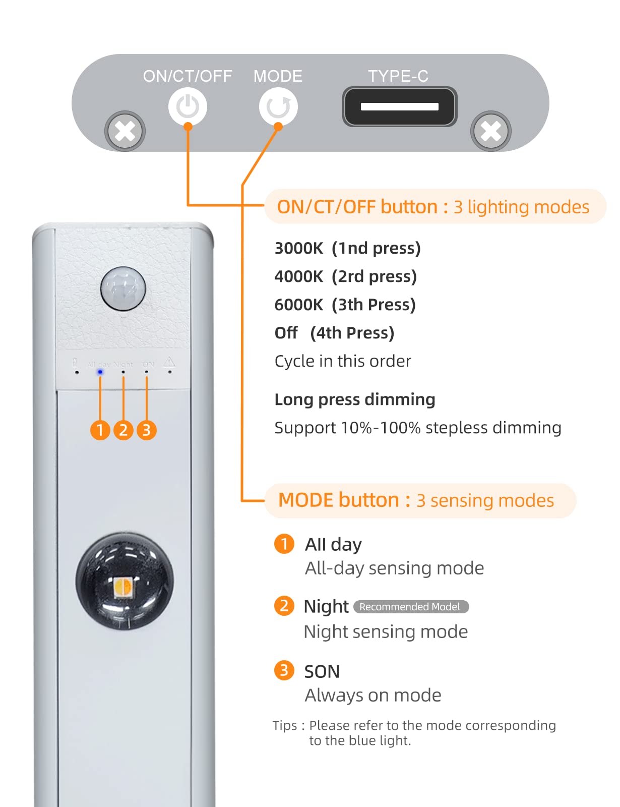 Garto Led Under Cabinet Light, Under Counter Closet Lighting With Motion Sensor, Usb Rechargeable Battery Operated Hill Corrugat