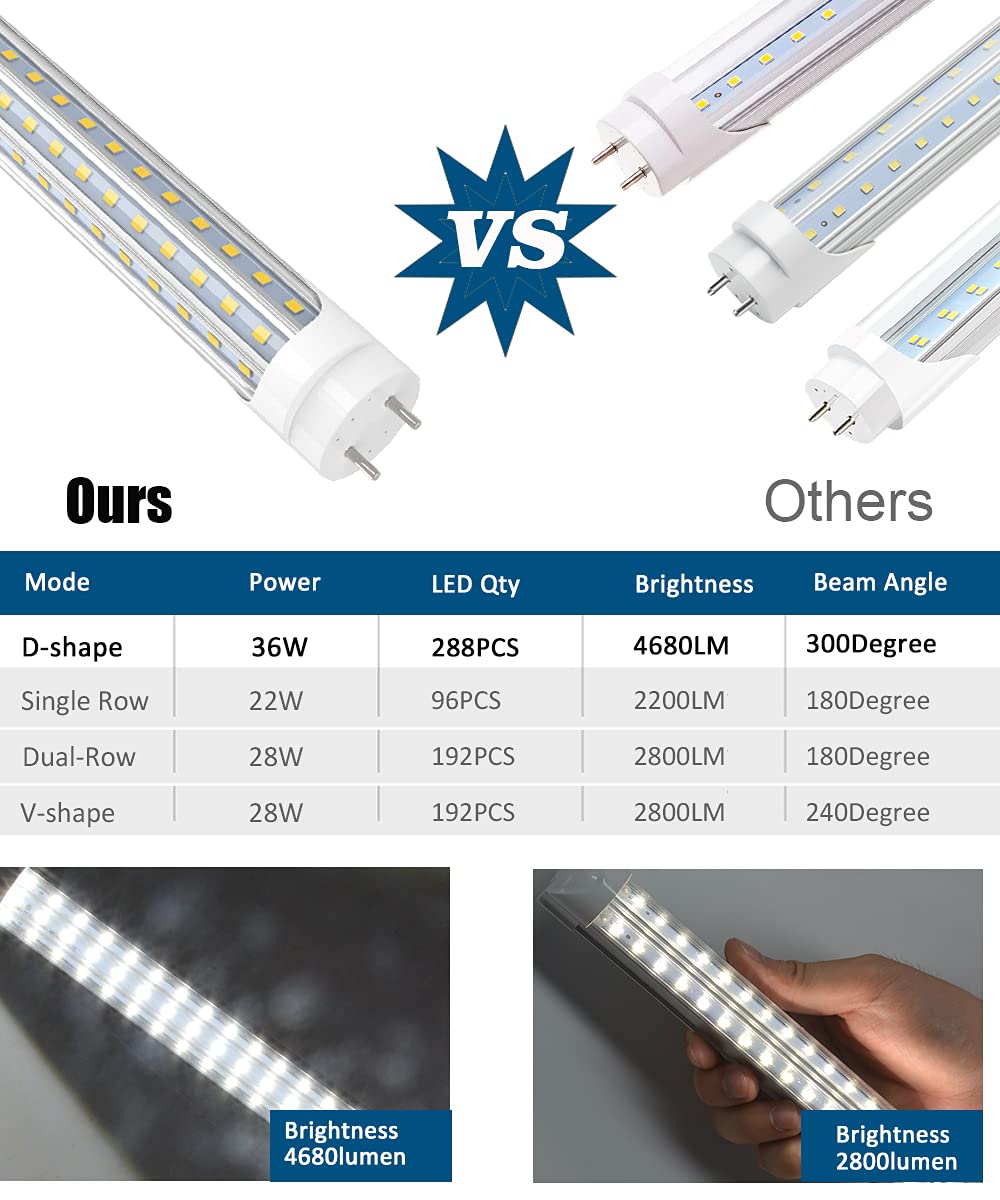 SHOPLED T8 LED Bulbs 4FT, 36W, Cool White, Type B, D-Shaped, Double Ended Power, 4 Pack, Model SWT82436A4120