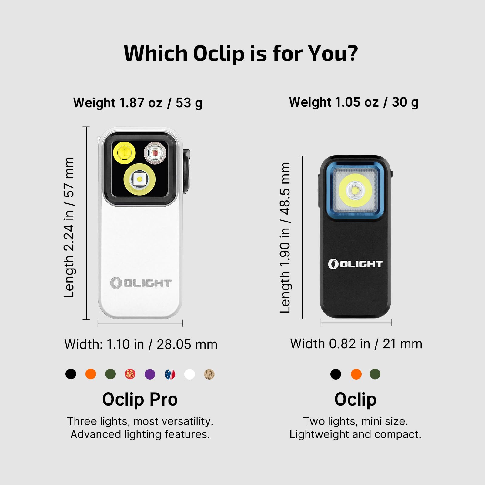 OLIGHT Oclip Pro Flashlight, 500 Lumens, Rechargeable, Type-C Charging, Magnetic, White, Model OCLIPPRO-WH-300000