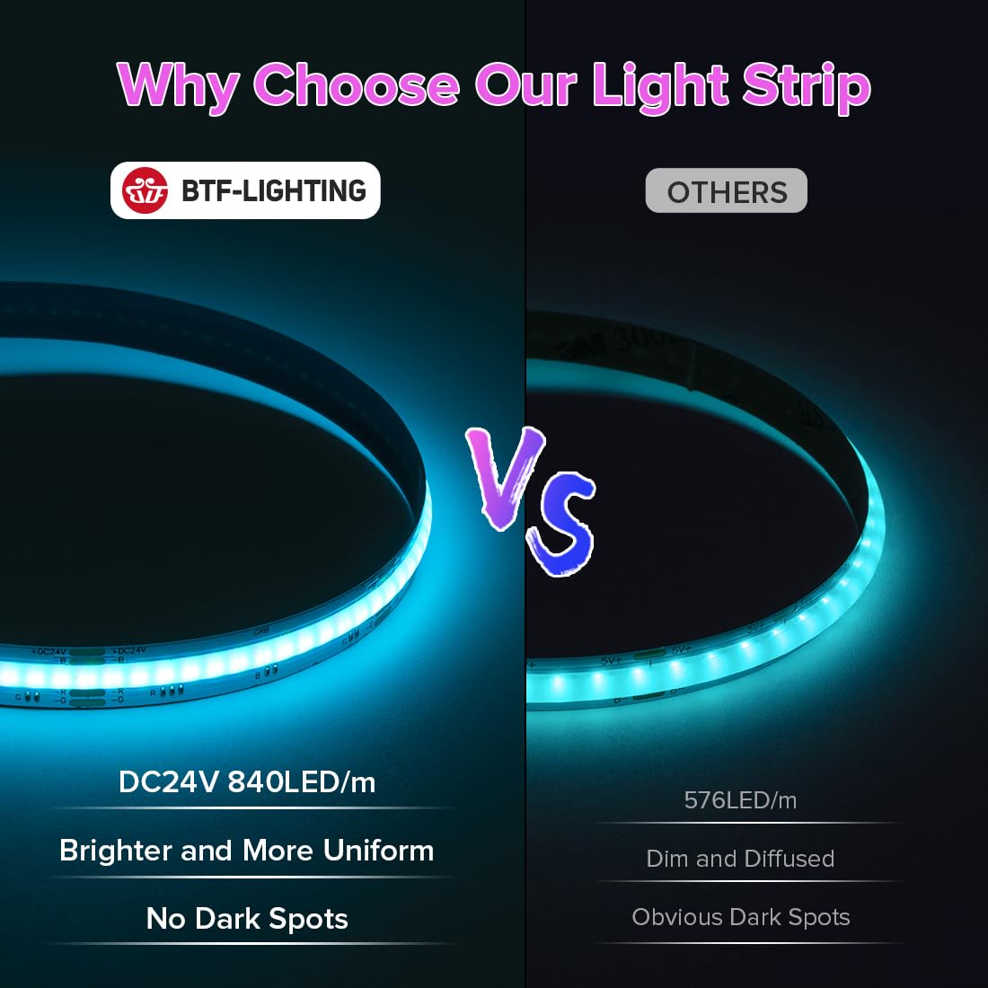 BTF-LIGHTING RGB LED Strip 840LED/m DC24V Color Changing 32.8FT Flexible High Density Indoor Decor Model FOB2X5M24V840LRGBW30