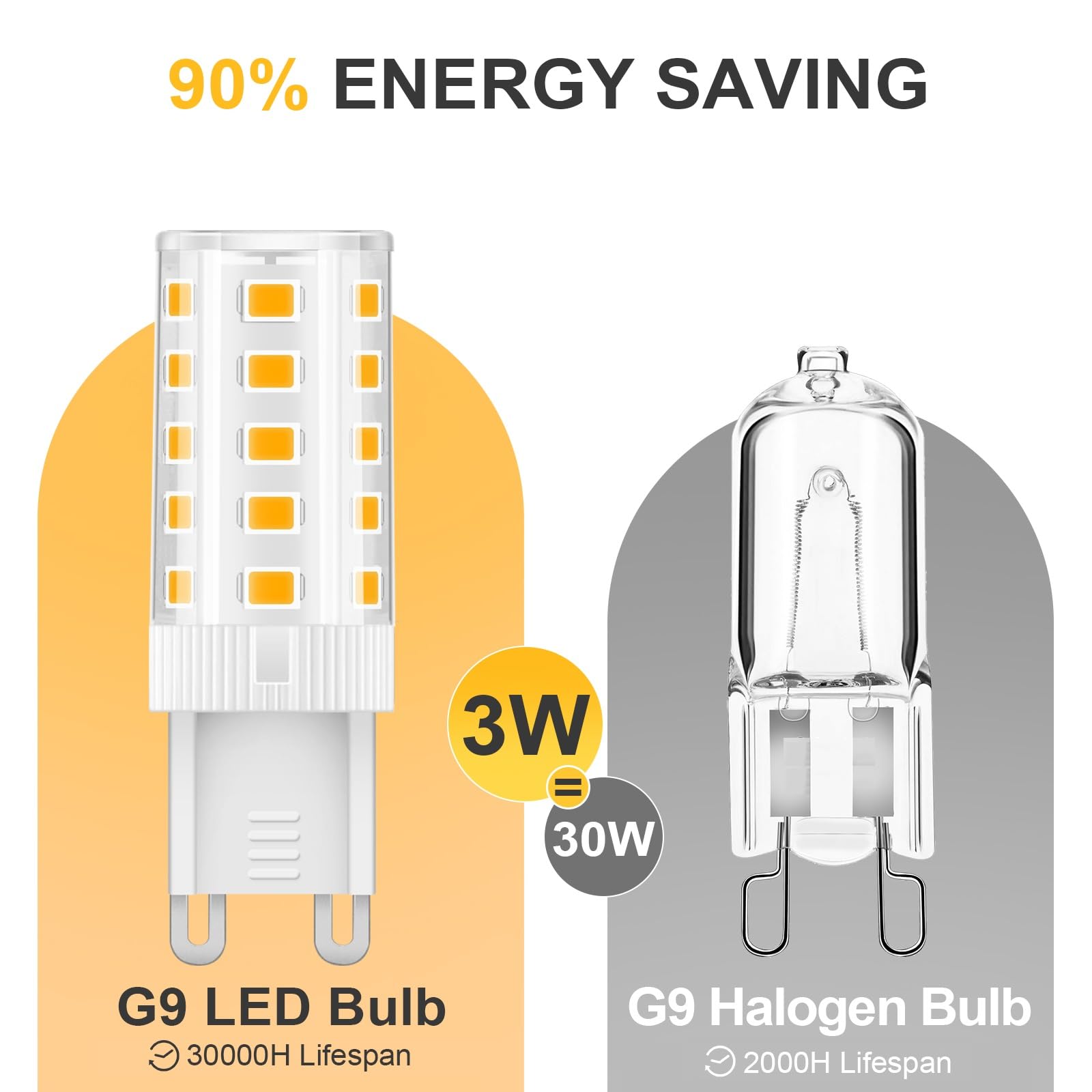 Topleder G9 Led Bulb Warm White 3W, 3000K Non-Dimmable, 30 Watt T4 G9 Halogen Equivalent, 120V No-Flicker, Chandelier Lighting 4