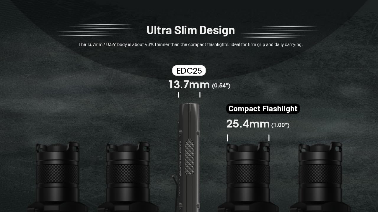 Nitecore Edc25 Edc Flashlight, 3000 Lumen Slim Flat Shape Usb-C Rechargeable Lightweight For Everyday Carry With Clip, And Nitec