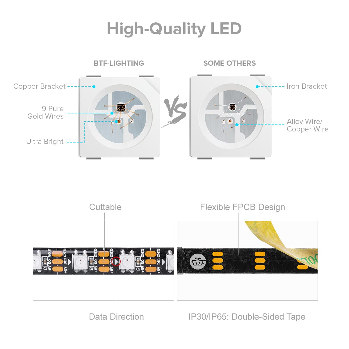 BTF-LIGHTING WS2812B LED Pixel Strip 16.4FT 300LED Black PCB IP65 Waterproof 5050SMD