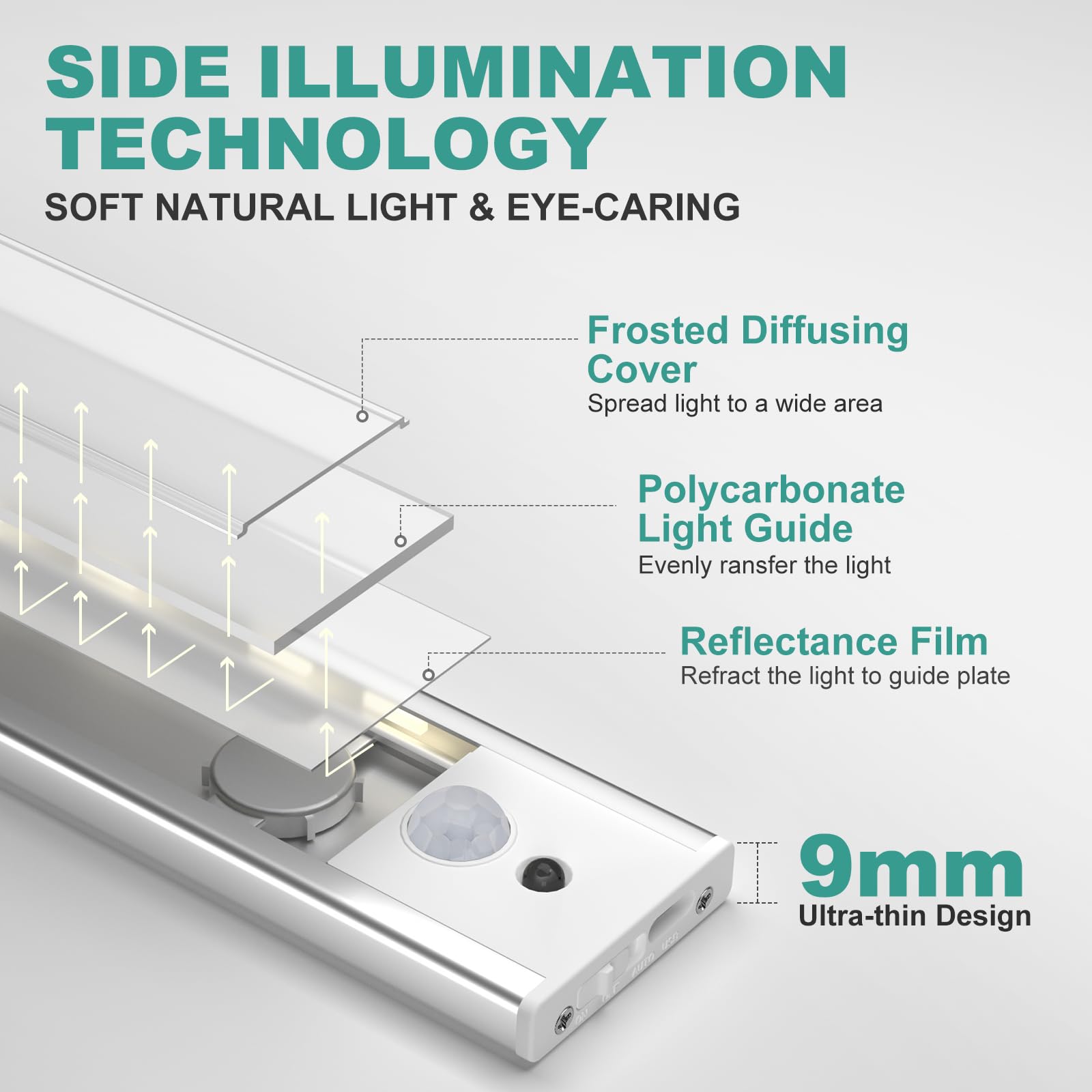 Dealgadgets Under Cabinet Led Motion Sensor Lights, 3 Color Temperatures, Usb-C Rechargeable, 8.07 Inch