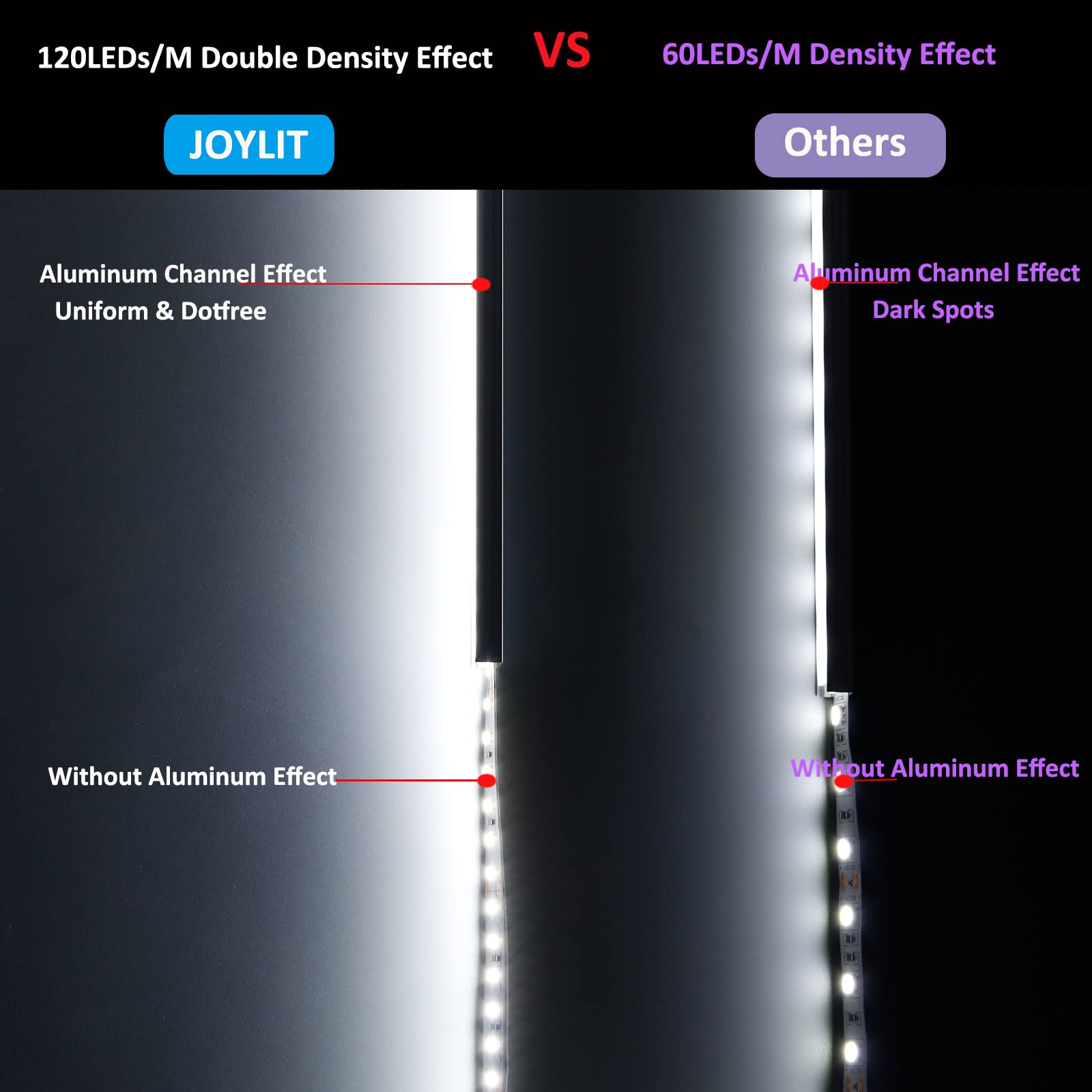 JOYLIT LED Strip Lights 6000K, 32.8ft, SMD 2835, 1200 LEDs, Dimmable Indoor Tape Light, Model S28BNP10