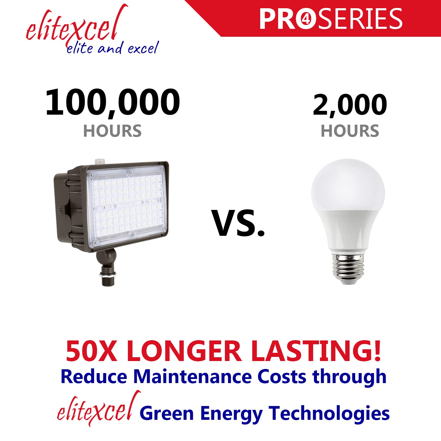 high-standardxcel Dusk To Dawn Outdoor Lighting  Gen4 60W Commercial Flood Lights Outdoor  7450Lm 5000K Daylight 250W Mh Equal  120-277V Ul Listed Security Lights For Yard Garden Garage Playground